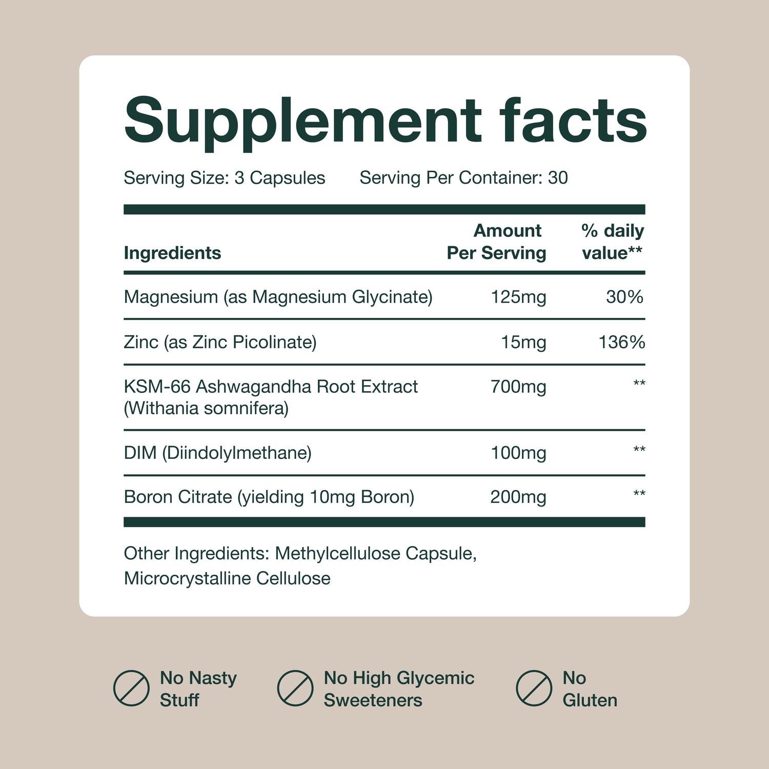 JOYMODE Testosterone Support Complex